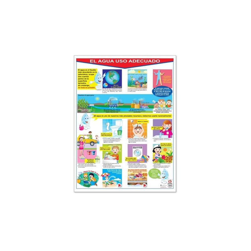 Póster El Agua uso Adecuado