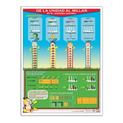 Póster de la Unidad al Millar