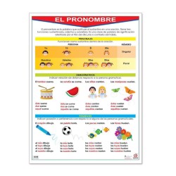 Póster El Pronombre