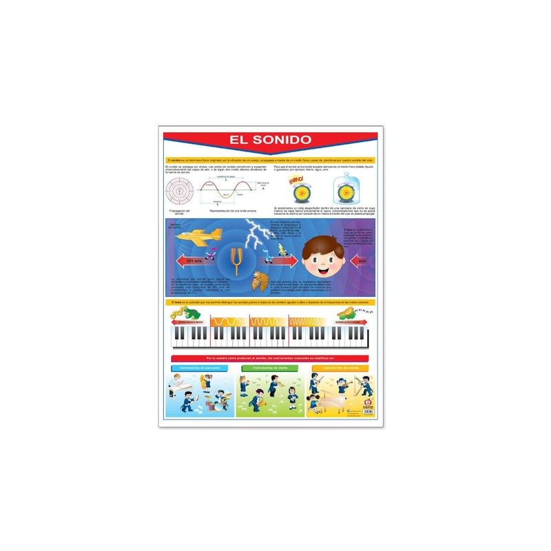 Póster El Sonido