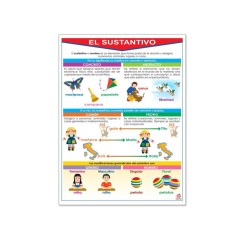 Póster El Sustantivo