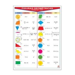 Póster Figuras y Cuerpos Geométricos