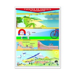 Póster Fuentes de Energia No Contaminantes