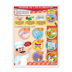 Póster Higiene de los Alimentos
