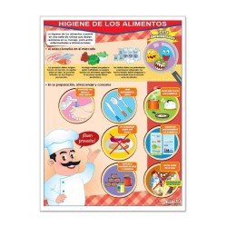 Póster Higiene de los Alimentos