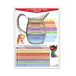 Póster La Jarra del Bien Beber