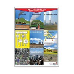 Póster Fuentes de Energia Contaminantes