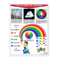Póster Los colores del Arcoíris