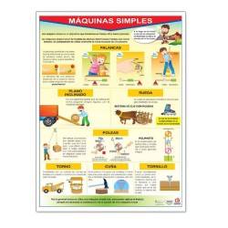 Póster Máquinas Simples