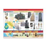Póster Mesopotamia I