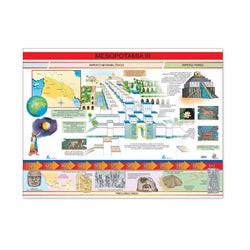 Póster Mesopotamia III