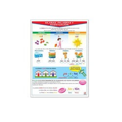 Póster Sílabas Palabras y Acentuación