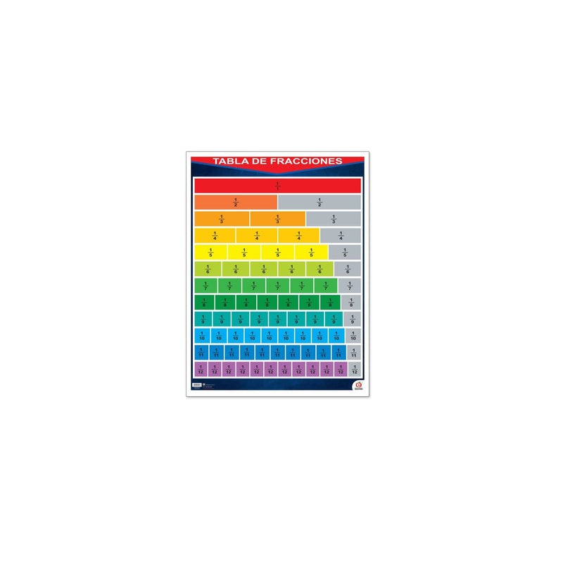 Póster Tabla de Fracciones