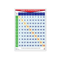 Póster Tabla Pitagórica