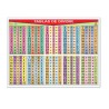 Póster Tablas de Dividir