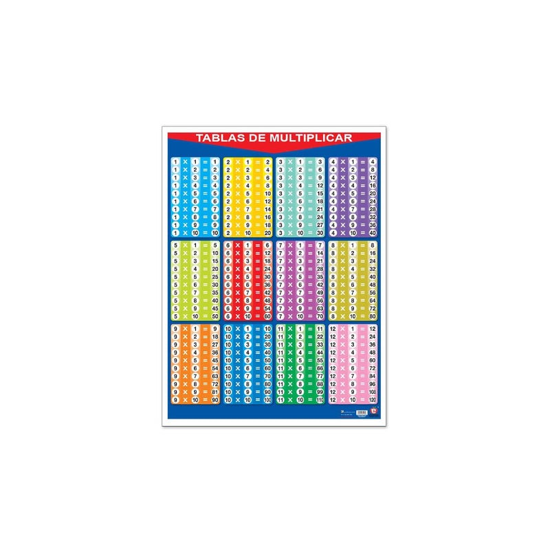 Póster Tablas de Multiplicar