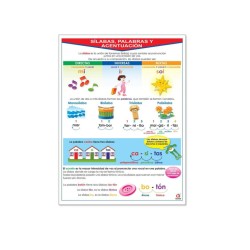 Póster Sílabas Palabras y Acentuación